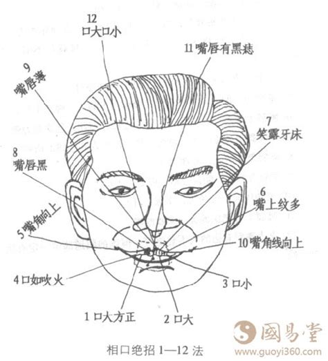 嘴型面相男|面相：嘴唇图解——从嘴唇能看出什么？